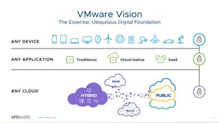 2©2019 VMware, Inc. 2©2019 VMware, Inc.
 