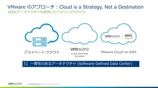 3©2019 VMware, Inc.
一貫性のあるアーキテクチャ (Software-Defined Data Center)
プライベート クラウド
VMware のアプローチ：Cloud is a Strategy, Not a Destination
SDDCアーキテクチャを採用したパブリッククラウド
©
 