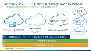 4©2019 VMware, Inc.
VMware のアプローチ：Cloud is a Strategy, Not a Destination
一貫性のある運用管理性でクラウドのより自由な選択を可能に
©
一貫性のあるアーキテクチャ (Software-Defined Data Center)
プライベート クラウド
包括的なセキュリティ
一貫性のある運用管理
 