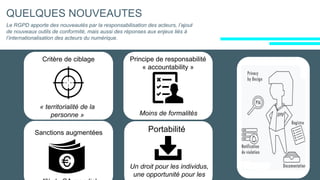 QUELQUES NOUVEAUTES
Le RGPD apporte des nouveautés par la responsabilisation des acteurs, l’ajout
de nouveaux outils de conformité, mais aussi des réponses aux enjeux liés à
l’internationalisation des acteurs du numérique.
Critère de ciblage
« territorialité de la
personne »
Sanctions augmentées
Principe de responsabilité
« accountability »
Moins de formalités
Portabilité
Un droit pour les individus,
une opportunité pour les
 