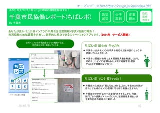 �なたが���た������の��������������で��！
����で��課題���し����に��で�るス�ー�������です�（（22001144年年 ササーービビスス開開始始））
防災
減災
産業
創出
少子
高齢
防犯
医療
教育等
���� 誕生の キッカケ
����������の����������にな�な�
��して���な�った
��������等で���������減して���
���した�������れた��で�������
することが課題になっていた
���� でこう 変わった！
�������が���る���れることで����と��が
��して��の������に������が生�れた
���������で�������することで���
���との��がス�ー�にな������業����
�����の���に�がった
�なたの���た��った�が��の課題���する！
By ���
��������ー�(����)
������の�������で��すると�
���が�����してくれる
ス�ー������ッ���
 