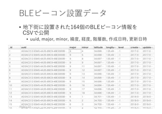 • ������������������������
������
• 7710����������1�����CV���V�����������������
�����������
 