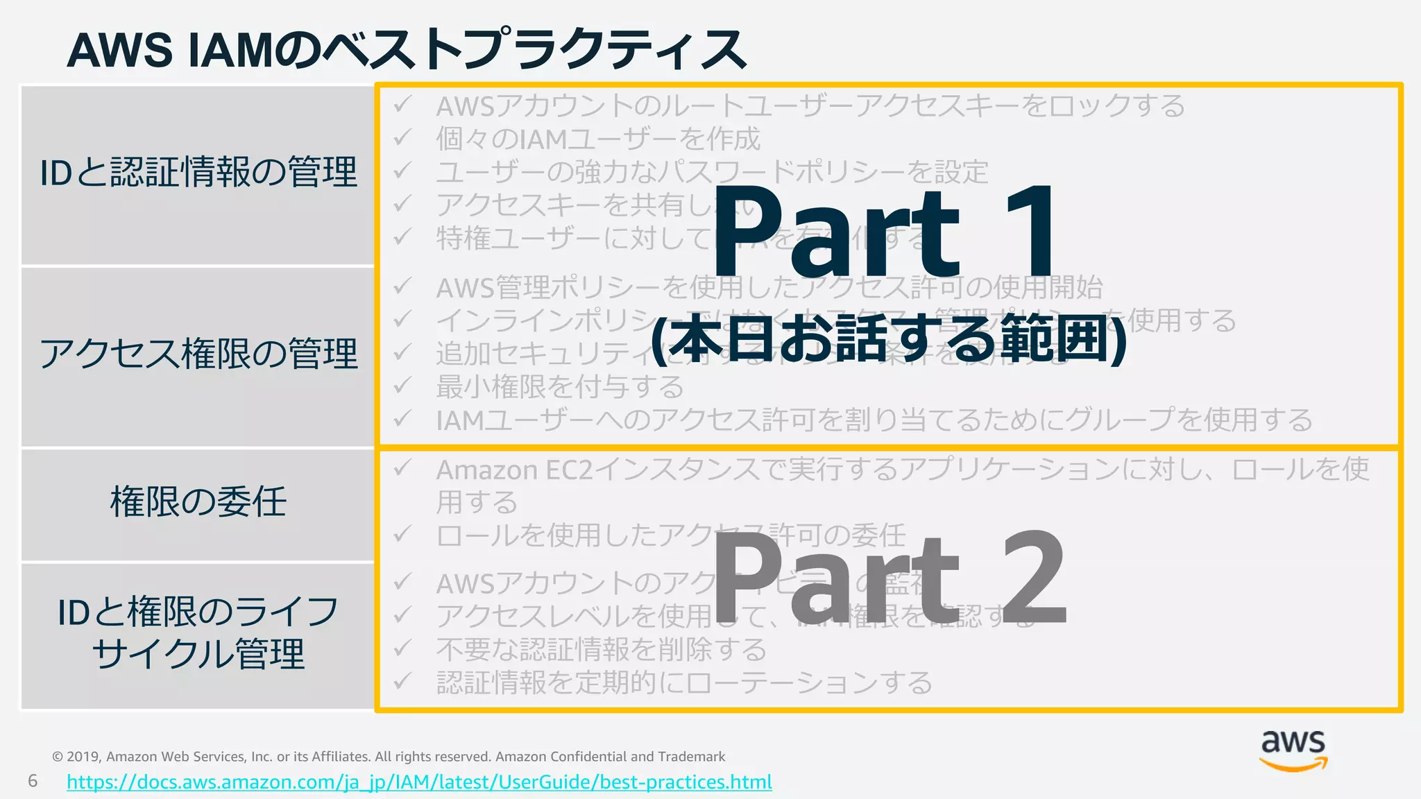 © 2019, Amazon Web Services, Inc. or its Affiliates. All rights reserved. Amazon Confidential and Trademark
AWS IAMのベストプラクティス
IDと認証情報の管理
アクセス権限の管理
権限の委任
IDと権限のライフ
サイクル管理
 AWSアカウントのルートユーザーアクセスキーをロックする
 個々のIAMユーザーを作成
 ユーザーの強力なパスワードポリシーを設定
 アクセスキーを共有しない
 特権ユーザーに対してMFAを有効化する
 AWS管理ポリシーを使用したアクセス許可の使用開始
 インラインポリシーではなくカスタマー管理ポリシーを使用する
 追加セキュリティに対するポリシー条件を使用する
 最小権限を付与する
 IAMユーザーへのアクセス許可を割り当てるためにグループを使用する
 Amazon EC2インスタンスで実行するアプリケーションに対し、ロールを使
用する
 ロールを使用したアクセス許可の委任
 AWSアカウントのアクティビティの監視
 アクセスレベルを使用して、IAM権限を確認する
 不要な認証情報を削除する
 認証情報を定期的にローテーションする
https://docs.aws.amazon.com/ja_jp/IAM/latest/UserGuide/best-practices.html
Part 1
(本日お話する範囲)
Part 2
6
 