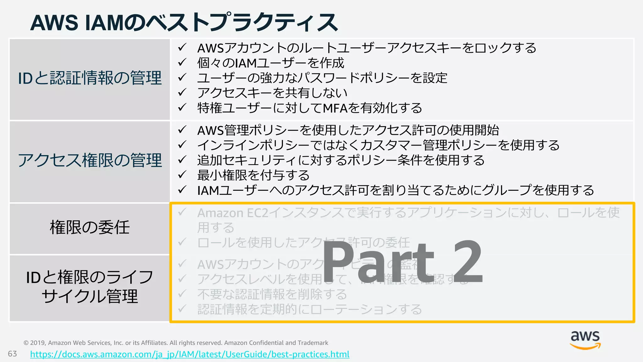 © 2019, Amazon Web Services, Inc. or its Affiliates. All rights reserved. Amazon Confidential and Trademark
AWS IAMのベストプラクティス
IDと認証情報の管理
アクセス権限の管理
権限の委任
IDと権限のライフ
サイクル管理
 AWSアカウントのルートユーザーアクセスキーをロックする
 個々のIAMユーザーを作成
 ユーザーの強力なパスワードポリシーを設定
 アクセスキーを共有しない
 特権ユーザーに対してMFAを有効化する
 AWS管理ポリシーを使用したアクセス許可の使用開始
 インラインポリシーではなくカスタマー管理ポリシーを使用する
 追加セキュリティに対するポリシー条件を使用する
 最小権限を付与する
 IAMユーザーへのアクセス許可を割り当てるためにグループを使用する
 Amazon EC2インスタンスで実行するアプリケーションに対し、ロールを使
用する
 ロールを使用したアクセス許可の委任
 AWSアカウントのアクティビティの監視
 アクセスレベルを使用して、IAM権限を確認する
 不要な認証情報を削除する
 認証情報を定期的にローテーションする
https://docs.aws.amazon.com/ja_jp/IAM/latest/UserGuide/best-practices.html
Part 2
63
 