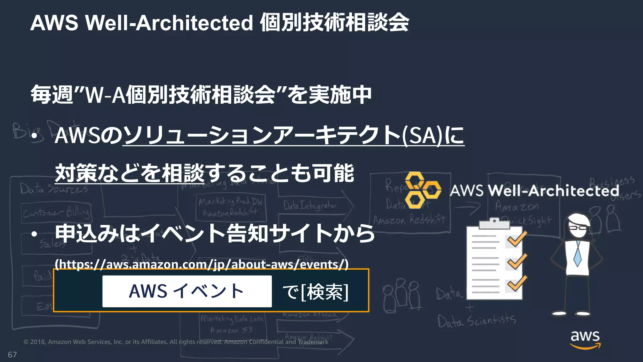 © 2018, Amazon Web Services, Inc. or its Affiliates. All rights reserved. Amazon Confidential and Trademark
AWS Well-Architected 個別技術相談会
毎週” 個別技術相談会”を実施中
• のソリューションアーキテクト に
対策などを相談することも可能
• 申込みはイベント告知サイトから
(https://aws.amazon.com/jp/about-aws/events/)
67
 