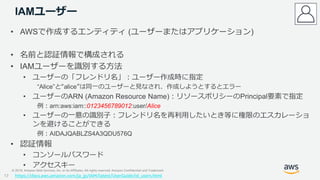 © 2019, Amazon Web Services, Inc. or its Affiliates. All rights reserved. Amazon Confidential and Trademark
IAMユーザー
• AWSで...