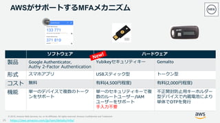 © 2019, Amazon Web Services, Inc. or its Affiliates. All rights reserved. Amazon Confidential and Trademark
AWSがサポートするMFAメ...