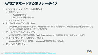 © 2019, Amazon Web Services, Inc. or its Affiliates. All rights reserved. Amazon Confidential and Trademark
AWSがサポートするポリシー...