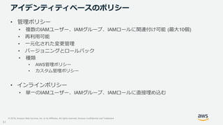 © 2019, Amazon Web Services, Inc. or its Affiliates. All rights reserved. Amazon Confidential and Trademark
アイデンティティベースのポリ...