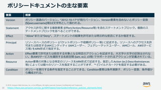 © 2019, Amazon Web Services, Inc. or its Affiliates. All rights reserved. Amazon Confidential and Trademark
ポリシードキュメントの主な要...