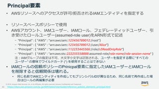 © 2019, Amazon Web Services, Inc. or its Affiliates. All rights reserved. Amazon Confidential and Trademark
Principal要素
• ...