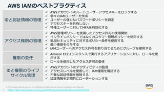 © 2019, Amazon Web Services, Inc. or its Affiliates. All rights reserved. Amazon Confidential and Trademark
AWS IAMのベストプラク...