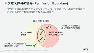 © 2019, Amazon Web Services, Inc. or its Affiliates. All rights reserved. Amazon Confidential and Trademark
アクセス許可の境界 (Per...