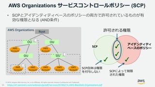 © 2019, Amazon Web Services, Inc. or its Affiliates. All rights reserved. Amazon Confidential and Trademark
AWS Organizati...