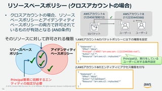 © 2019, Amazon Web Services, Inc. or its Affiliates. All rights reserved. Amazon Confidential and Trademark
リソースベースポリシー (ク...