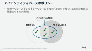 © 2019, Amazon Web Services, Inc. or its Affiliates. All rights reserved. Amazon Confidential and Trademark
アイデンティティベースのポリ...