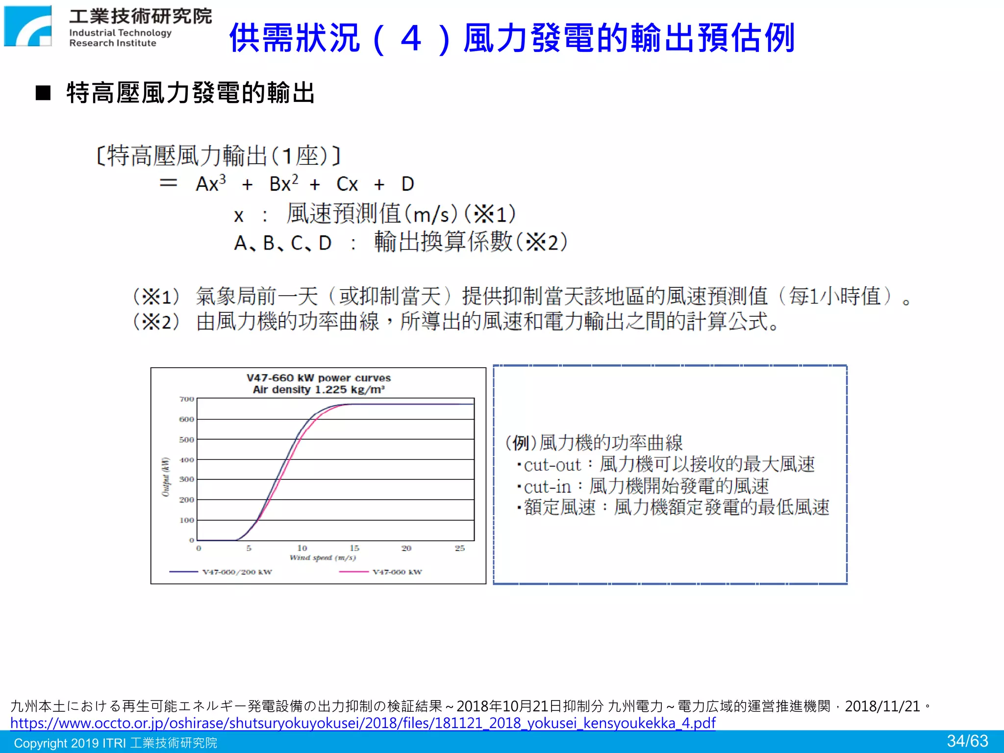 Copyright 2019 ITRI 工業技術研究院 34/63
供需狀況（４）風力發電的輸出預估例
九州本土における再生可能エネルギー発電設備の出力抑制の検証結果～2018年10月21日抑制分 九州電力～電力広域的運営推進機関，2018/11/21。
https://www.occto.or.jp/oshirase/shutsuryokuyokusei/2018/files/181121_2018_yokusei_kensyoukekka_4.pdf
 特高壓風力發電的輸出
 