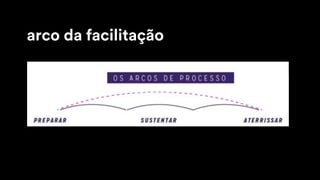 arco da facilitação
 