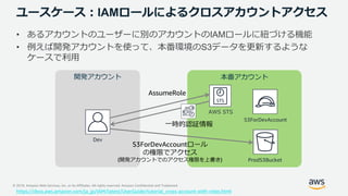 © 2019, Amazon Web Services, Inc. or its Affiliates. All rights reserved. Amazon Confidential and Trademark
ユースケース：IAMロールに...