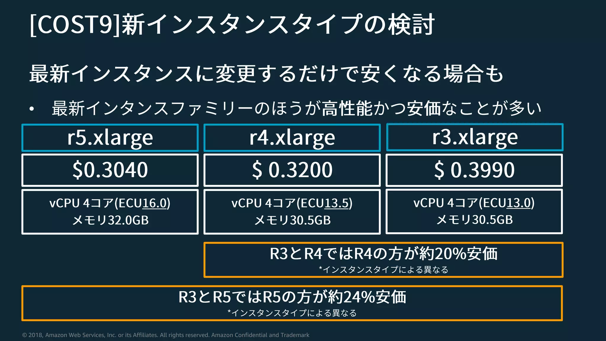 © 2018, Amazon Web Services, Inc. or its Affiliates. All rights reserved. Amazon Confidential and Trademark
•
 
