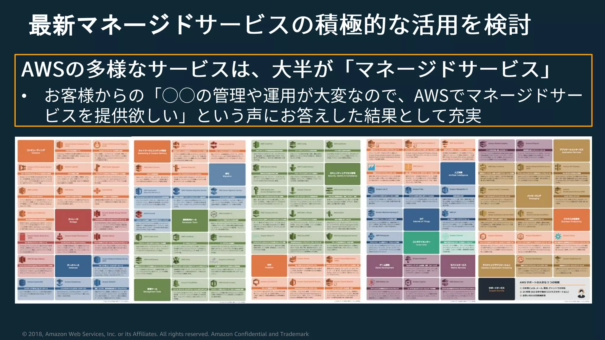 © 2018, Amazon Web Services, Inc. or its Affiliates. All rights reserved. Amazon Confidential and Trademark
最新マネージド
•
 