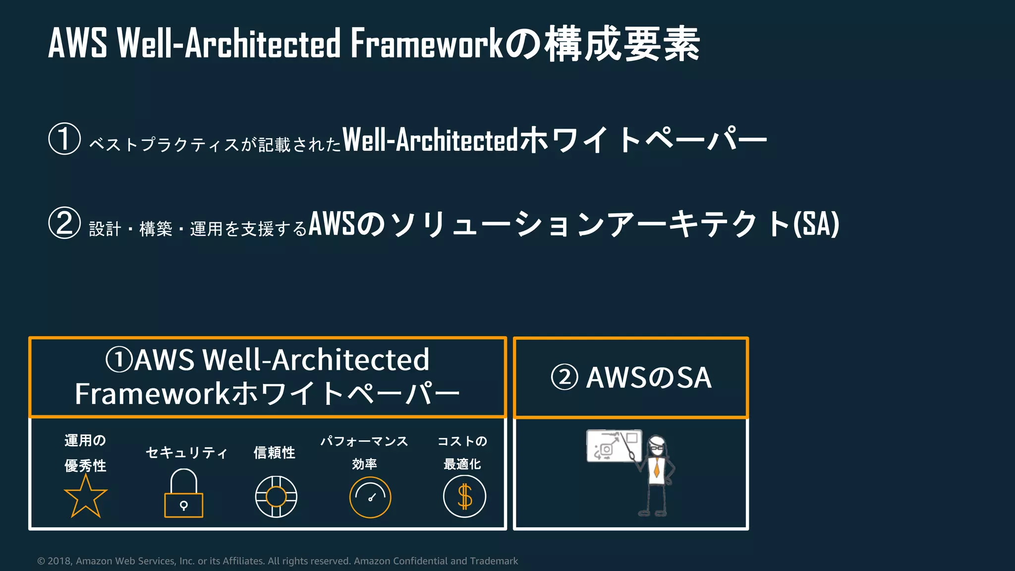 © 2018, Amazon Web Services, Inc. or its Affiliates. All rights reserved. Amazon Confidential and Trademark
AWS Well-Architected Frameworkの構成要素
① ベストプラクティスが記載されたWell-Architectedホワイトペーパー
② 設計・構築・運用を支援するAWSのソリューションアーキテクト(SA)
コストの
最適化
セキュリティ 信頼性
パフォーマンス
効率
運用の
優秀性
 