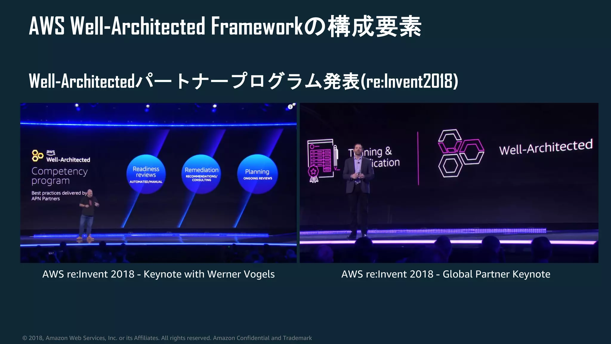 © 2018, Amazon Web Services, Inc. or its Affiliates. All rights reserved. Amazon Confidential and Trademark
AWS Well-Architected Frameworkの構成要素
Well-Architectedパートナープログラム発表(re:Invent2018)
AWS re:Invent 2018 - Keynote with Werner Vogels AWS re:Invent 2018 - Global Partner Keynote
 