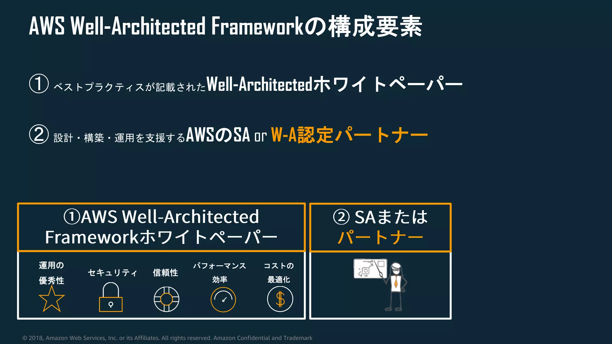 © 2018, Amazon Web Services, Inc. or its Affiliates. All rights reserved. Amazon Confidential and Trademark
AWS Well-Architected Frameworkの構成要素
① ベストプラクティスが記載されたWell-Architectedホワイトペーパー
② 設計・構築・運用を支援するAWSのSA or W-A認定パートナー
コストの
最適化
セキュリティ 信頼性
パフォーマンス
効率
運用の
優秀性
 