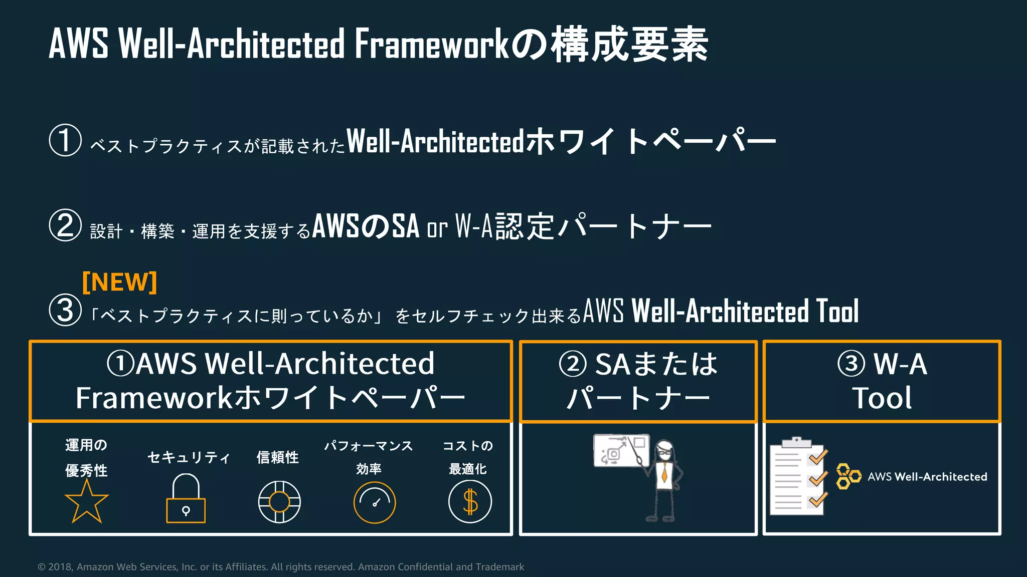 © 2018, Amazon Web Services, Inc. or its Affiliates. All rights reserved. Amazon Confidential and Trademark
AWS Well-Architected Frameworkの構成要素
① ベストプラクティスが記載されたWell-Architectedホワイトペーパー
② 設計・構築・運用を支援するAWSのSA or W-A認定パートナー
③「ベストプラクティスに則っているか」 をセルフチェック出来るAWS Well-Architected Tool
[NEW]
コストの
最適化
セキュリティ 信頼性
パフォーマンス
効率
運用の
優秀性
 