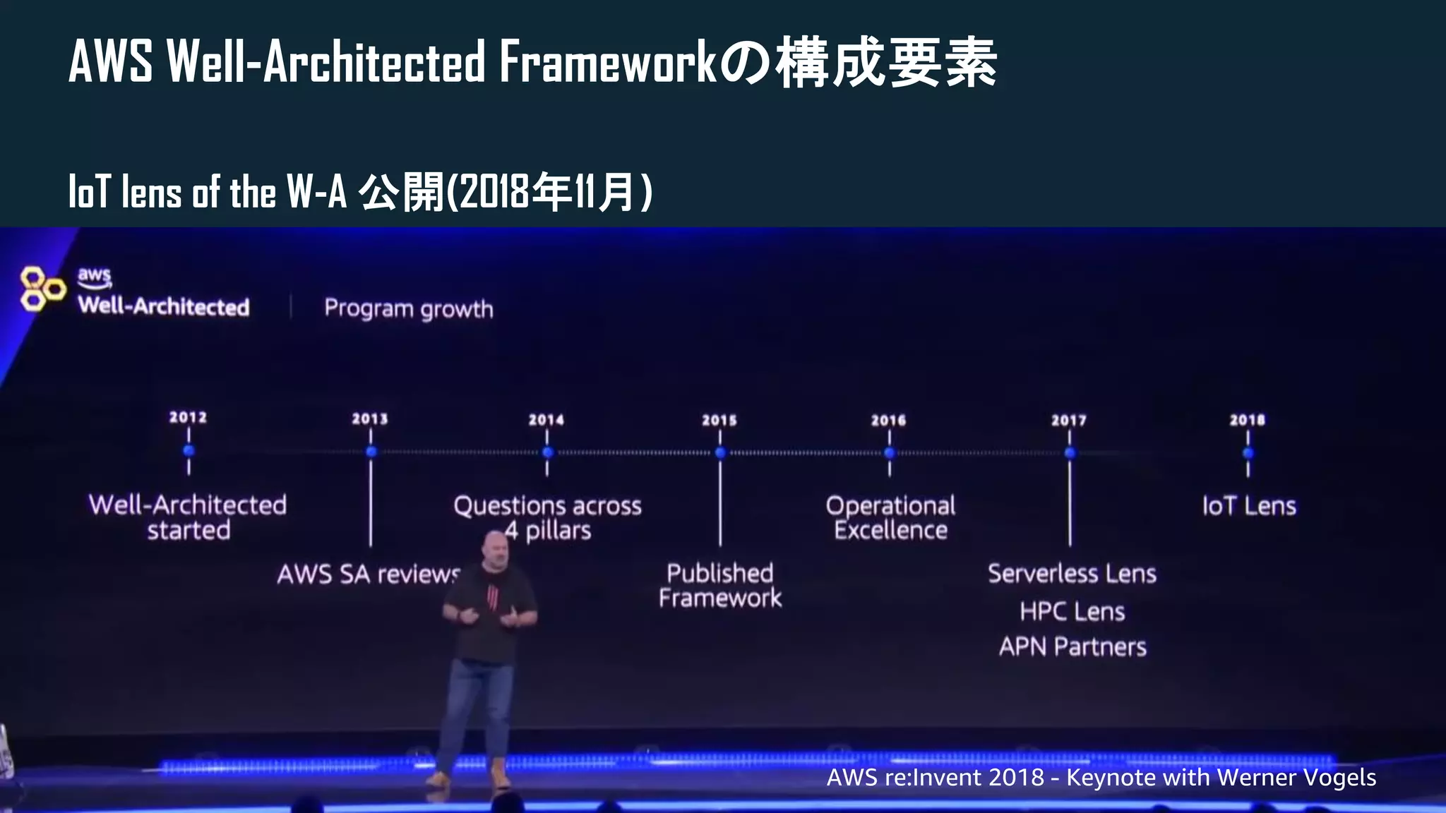 © 2018, Amazon Web Services, Inc. or its Affiliates. All rights reserved. Amazon Confidential and Trademark
AWS Well-Architected Frameworkの構成要素
IoT lens of the W-A 公開(2018年11月)
AWS re:Invent 2018 - Keynote with Werner Vogels
 