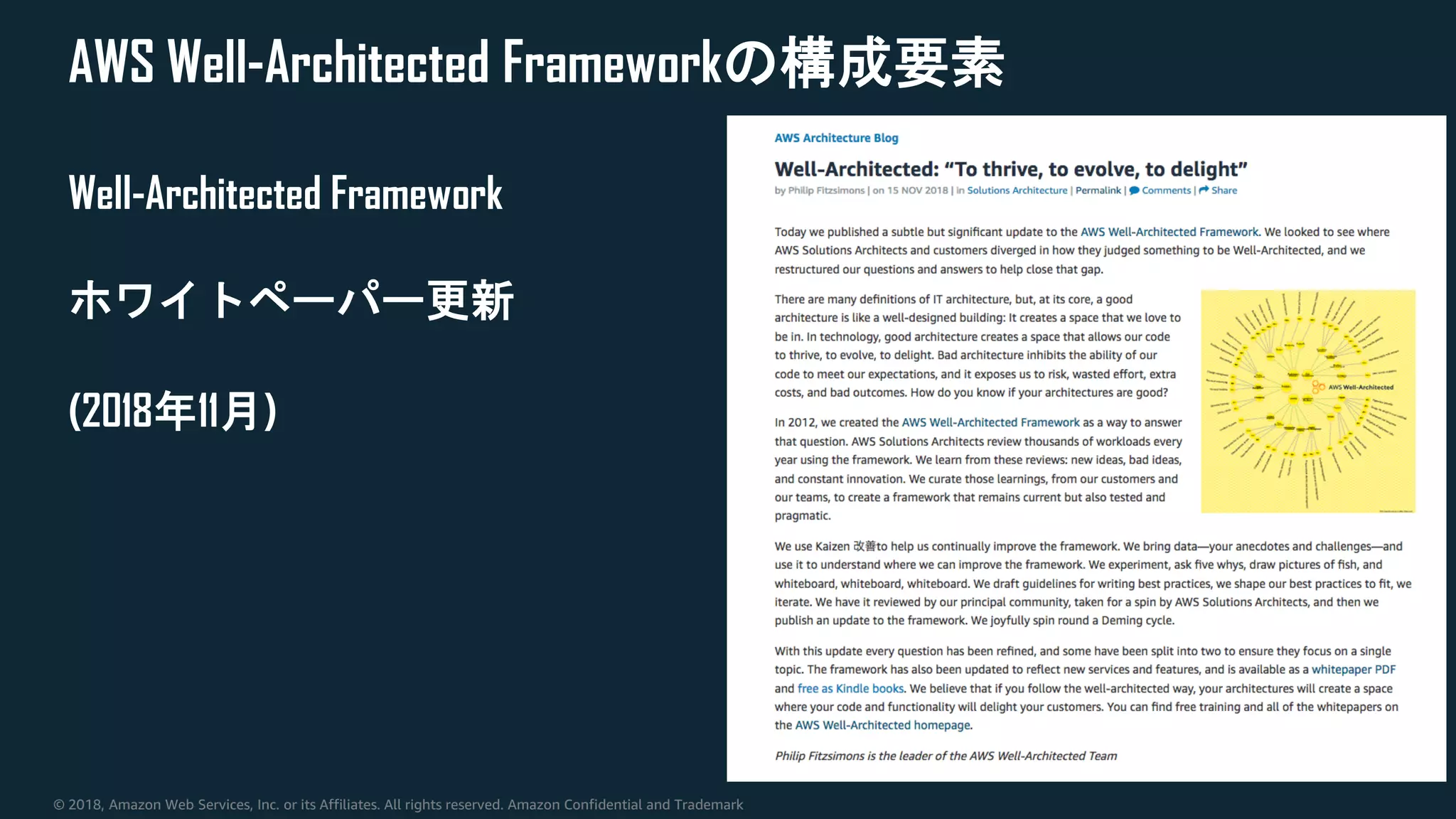 © 2018, Amazon Web Services, Inc. or its Affiliates. All rights reserved. Amazon Confidential and Trademark
AWS Well-Architected Frameworkの構成要素
Well-Architected Framework
ホワイトペーパー更新
(2018年11月)
 