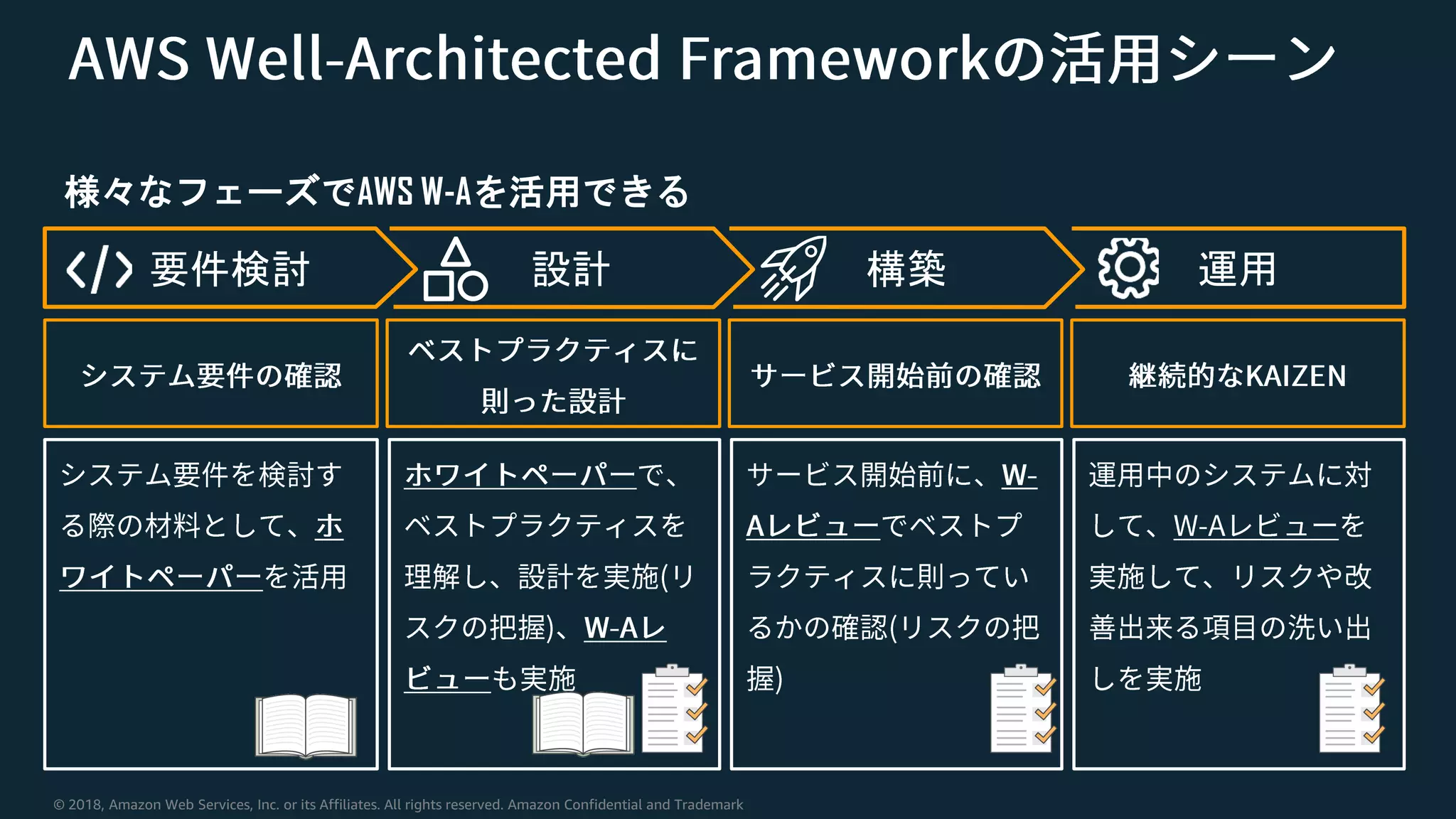 © 2018, Amazon Web Services, Inc. or its Affiliates. All rights reserved. Amazon Confidential and Trademark
様々なフェーズでAWS W-Aを活用できる
要件検討 設計 構築 運用
 