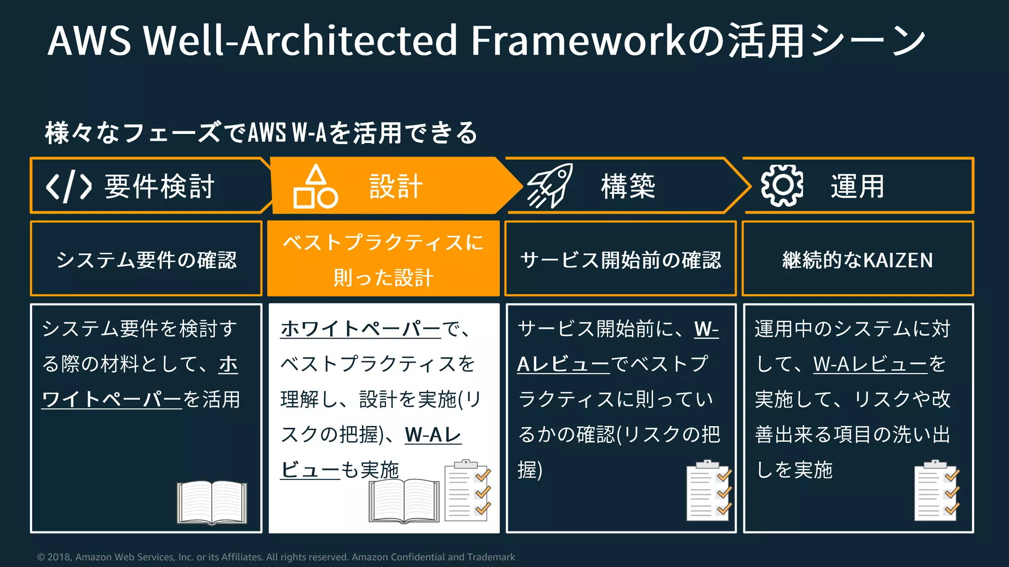 © 2018, Amazon Web Services, Inc. or its Affiliates. All rights reserved. Amazon Confidential and Trademark
様々なフェーズでAWS W-Aを活用できる
要件検討 設計 構築 運用
 