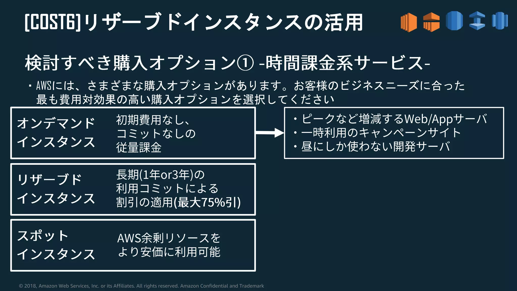 © 2018, Amazon Web Services, Inc. or its Affiliates. All rights reserved. Amazon Confidential and Trademark
・AWSには、さまざまな購入オプションがあります。お客様のビジネスニーズに合った
最も費用対効果の高い購入オプションを選択してください
[COST6]リザーブドインスタンスの活用
 