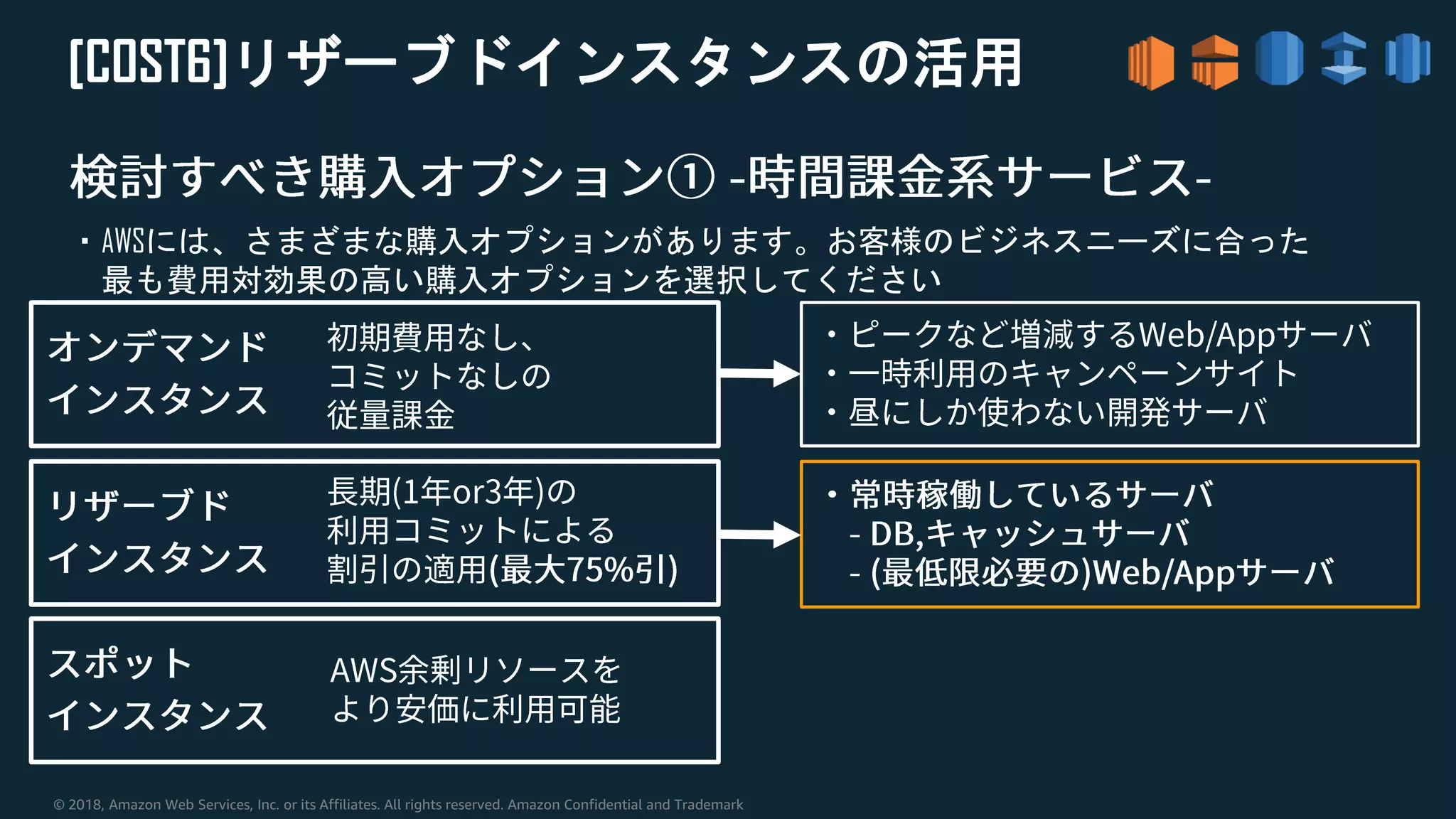 © 2018, Amazon Web Services, Inc. or its Affiliates. All rights reserved. Amazon Confidential and Trademark
・AWSには、さまざまな購入オプションがあります。お客様のビジネスニーズに合った
最も費用対効果の高い購入オプションを選択してください
[COST6]リザーブドインスタンスの活用
 