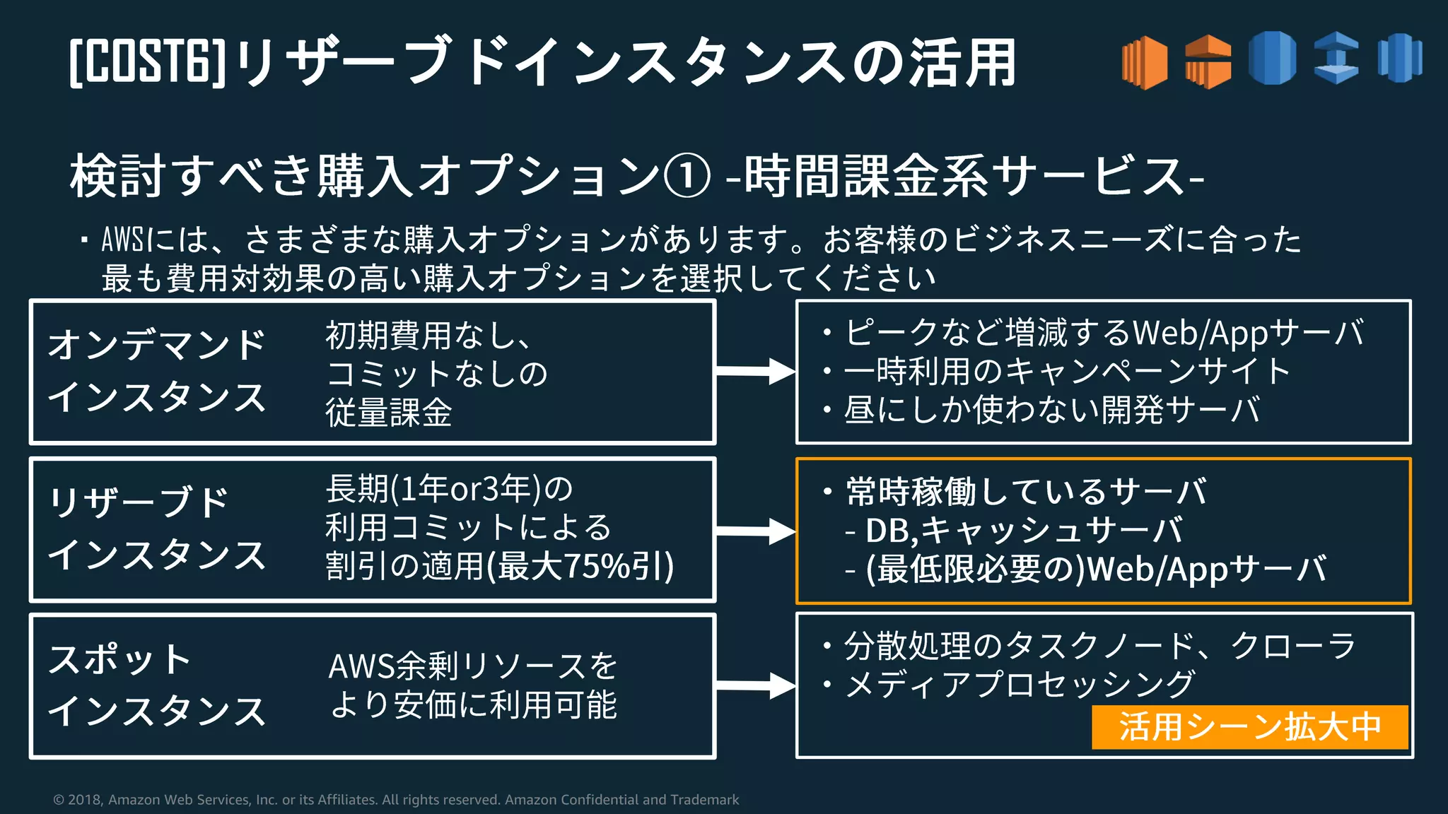 © 2018, Amazon Web Services, Inc. or its Affiliates. All rights reserved. Amazon Confidential and Trademark
・AWSには、さまざまな購入オプションがあります。お客様のビジネスニーズに合った
最も費用対効果の高い購入オプションを選択してください
[COST6]リザーブドインスタンスの活用
 