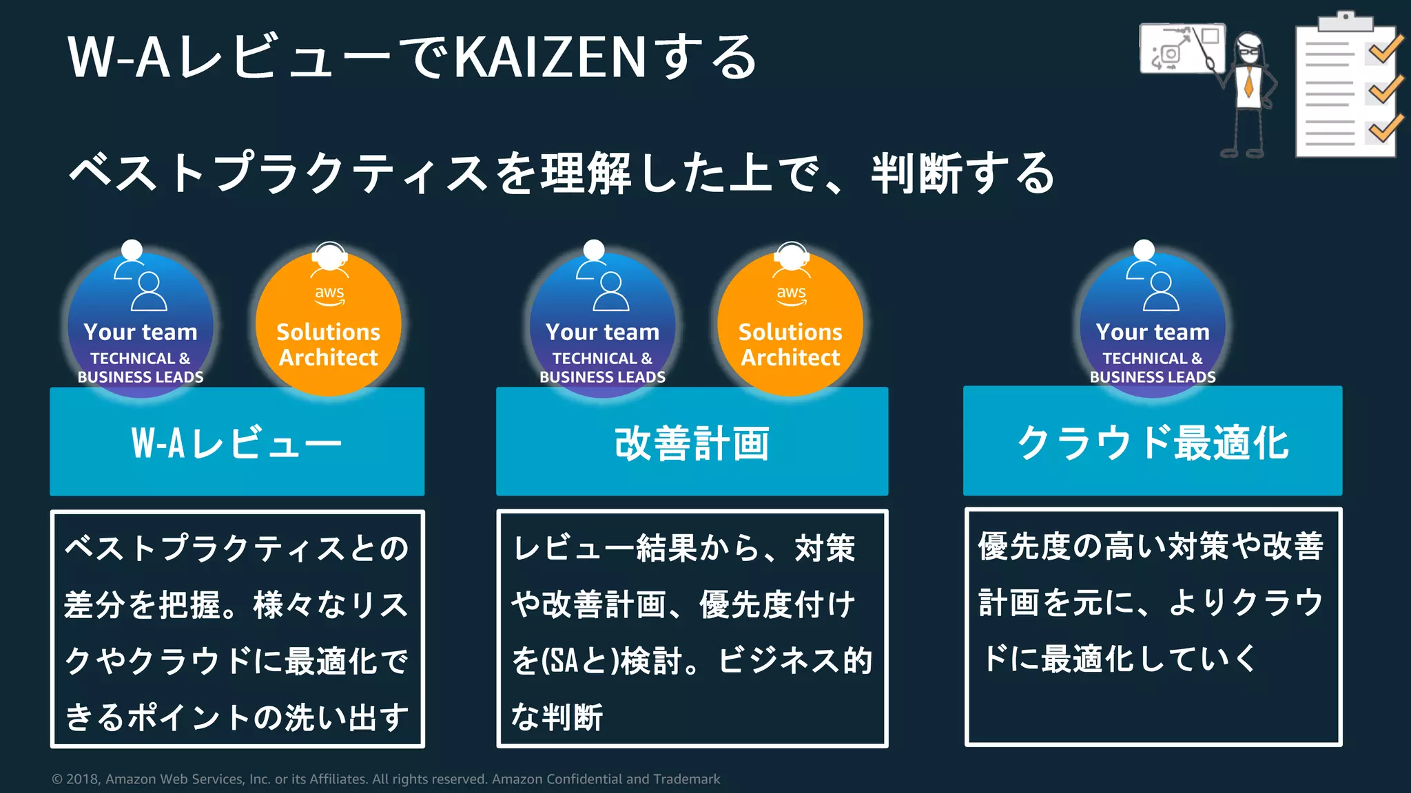 © 2018, Amazon Web Services, Inc. or its Affiliates. All rights reserved. Amazon Confidential and Trademark
ベストプラクティスを理解した上で、判断する
W-Aレビュー 改善計画 クラウド最適化
ベストプラクティスとの
差分を把握。様々なリス
クやクラウドに最適化で
きるポイントの洗い出す
レビュー結果から、対策
や改善計画、優先度付け
を(SAと)検討。ビジネス的
な判断
優先度の高い対策や改善
計画を元に、よりクラウ
ドに最適化していく
Your team
TECHNICAL &
BUSINESS LEADS
Solutions
Architect
Your team
TECHNICAL &
BUSINESS LEADS
Solutions
Architect
Your team
TECHNICAL &
BUSINESS LEADS
 