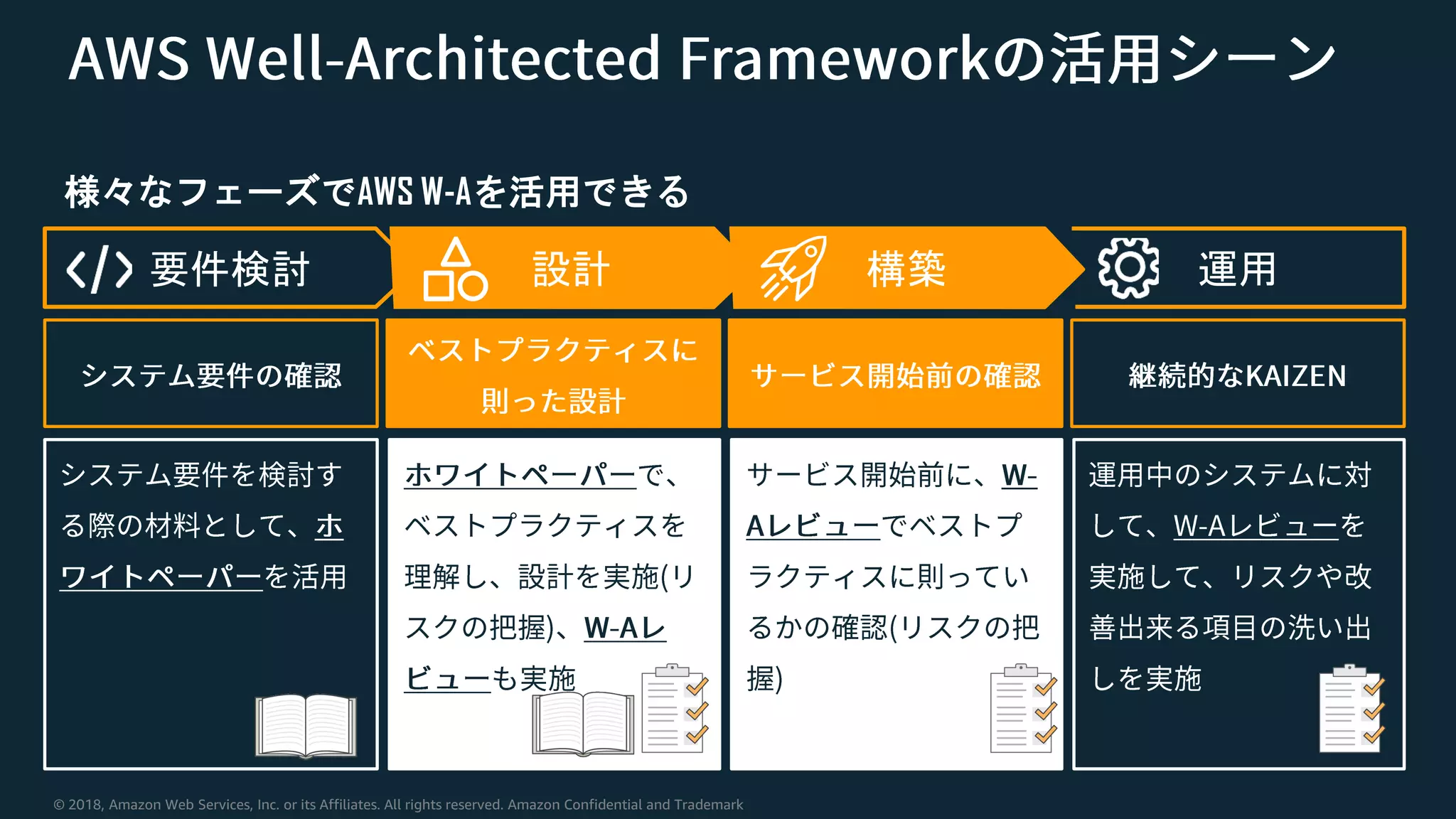© 2018, Amazon Web Services, Inc. or its Affiliates. All rights reserved. Amazon Confidential and Trademark
様々なフェーズでAWS W-Aを活用できる
要件検討 設計 運用構築
 