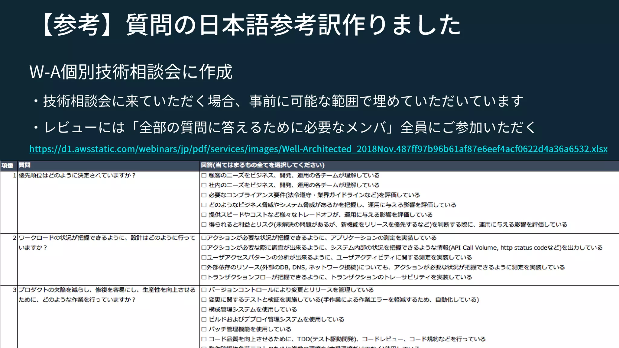 © 2018, Amazon Web Services, Inc. or its Affiliates. All rights reserved. Amazon Confidential and Trademark
 