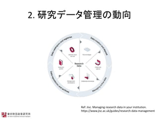 2. оǩ`΄
Ref: Jisc. Managing research data in your institution.
https://www.jisc.ac.uk/guides/research-data-management
 
