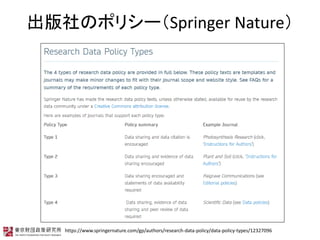 Υݥꥷ`Springer Nature
https://www.springernature.com/gp/authors/research-data-policy/data-policy-types/12327096
 