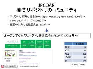 JPCOAR
CvݥȥΥߥ˥ƥ
? ǥݥȥBϣDRF: Digital Repository Federation2006ꡫ
? JAIRO Cloudߥ˥ƥ2012ꡫ
? CvݥȥMίT᣺2013ꡫ
`ץ󥢥ݥȥMfᣨJPCOAR2016ꡫ
https://jpcoar.repo.nii.ac.jp/
μ^
 65
 56
˽ 351
 76
Ӌ 548
201841լFڣ
 