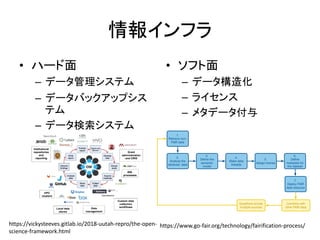 󥤥ե
? ϩ`
C ǩ`ƥ
C ǩ`Хååץ
ƥ
C ǩ`ƥ
? ե
C ǩ`컯
C 饤
C ᥿ǩ`
https://www.go-fair.org/technology/fairification-process/https://vickysteeves.gitlab.io/2018-uutah-repro/the-open-
science-framework.html
 