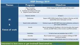 2019 ISSIP and/or its affiliates. All rights reserved. 10
ISSIP 2019 Strategy Summary
ISSIP Strategy 2019
Themes Programs Objectives
AI
&
Future of work
Open AI projects
1. Open Data Sets
2. Evaluation of of Open AI Services
3. Cognitive System Institute calls
Further engage the community to scale these project
Discovery Summits At least 2
Conferences Support AHFE, HICSS, Naples Forum, Frontiers in Service, and SoS
(sponsorship and/or best paper awards)
Books & other publications Continue to grow the BEP-ISSIP Series book publications, continue to
grow paper publications
Awards Recruit nominations for Excellence in Service Innovation, Best papers
awards, and ISSIP Fellows. Give awards to qualified nominees.
Hackathons To hold at least one hackathon later in 2019
Internship Recruit student teams to work on an industry challenge of ISSIP
institutional members
Badging and Certifications Develop a badging and certification plan & run at least one pilot
Interested to lean more or get involved? Send email to info@issip.org 10
 