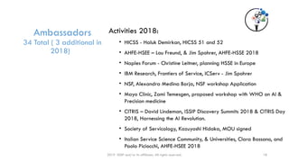 Ambassadors
34 Total ( 3 additional in
2018)
Activities 2018:
• HICSS - Haluk Demirkan, HICSS 51 and 52
• AHFE-HSEE – Lou Freund, & Jim Spohrer, AHFE-HSSE 2018
• Naples Forum - Christine Leitner, planning HSSE in Europe
• IBM Research, Frontiers of Service, ICServ - Jim Spohrer
• NSF, Alexandra Medina Borja, NSF workshop Application
• Mayo Clinic, Zami Temesgen, proposed workshop with WHO on AI &
Precision medicine
• CITRIS – David Lindeman, ISSIP Discovery Summits 2018 & CITRIS Day
2018, Harnessing the AI Revolution.
• Society of Servicology, Kazuyoshi Hidaka, MOU signed
• Italian Service Science Community, & Universities, Clara Bassano, and
Paolo Piciocchi, AHFE-HSEE 2018
18
2019 ISSIP and/or its affiliates. All rights reserved.
 