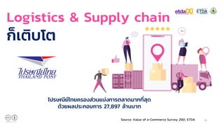 Thailand Ecommerce Trend 2019