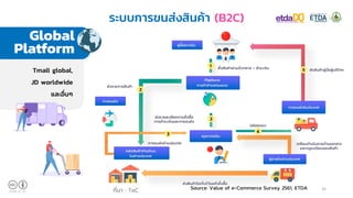 Thailand Ecommerce Trend 2019