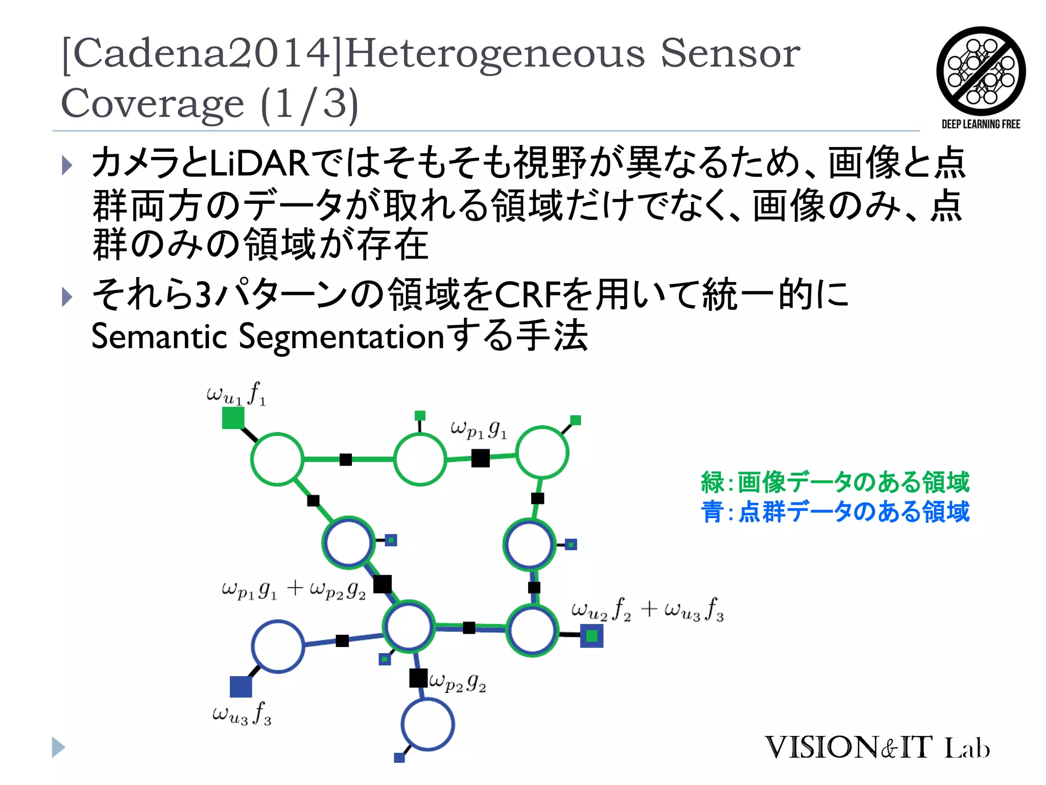 [Cadena2014]Heterogeneous Sensor
Coverage (1/3)
 カメラとLiDARではそもそも視野が異なるため、画像と点
群両方のデータが取れる領域だけでなく、画像のみ、点
群のみの領域が存在
 それら3パターンの領域をCRFを用いて統一的に
Semantic Segmentationする手法
緑：画像データのある領域
青：点群データのある領域
 