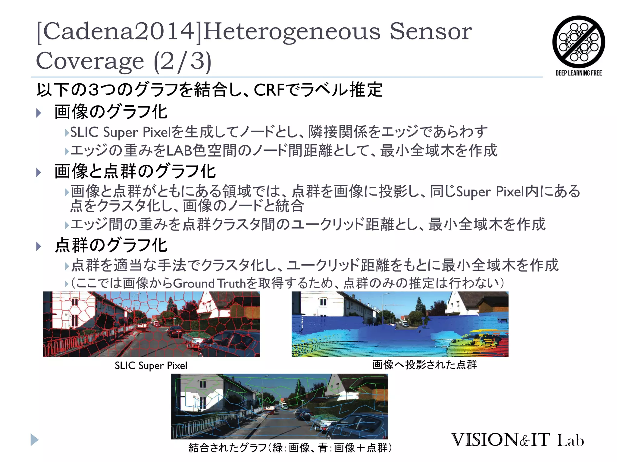 [Cadena2014]Heterogeneous Sensor
Coverage (2/3)
以下の３つのグラフを結合し、CRFでラベル推定
 画像のグラフ化
SLIC Super Pixelを生成してノードとし、隣接関係をエッジであらわす
エッジの重みをLAB色空間のノード間距離として、最小全域木を作成
 画像と点群のグラフ化
画像と点群がともにある領域では、点群を画像に投影し、同じSuper Pixel内にある
点をクラスタ化し、画像のノードと統合
エッジ間の重みを点群クラスタ間のユークリッド距離とし、最小全域木を作成
 点群のグラフ化
点群を適当な手法でクラスタ化し、ユークリッド距離をもとに最小全域木を作成
（ここでは画像からGround Truthを取得するため、点群のみの推定は行わない）
SLIC Super Pixel 画像へ投影された点群
結合されたグラフ（緑：画像、青：画像＋点群）
 