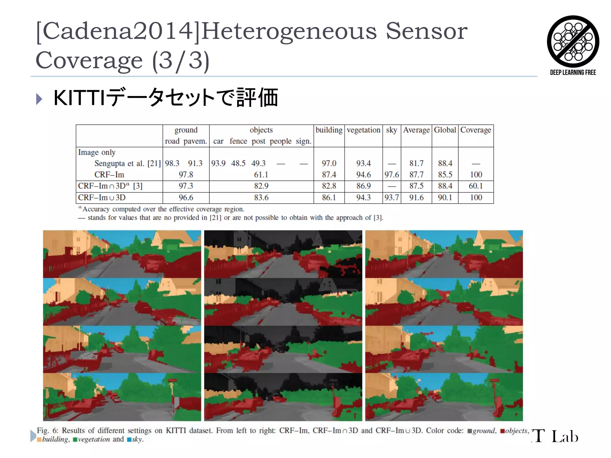 [Cadena2014]Heterogeneous Sensor
Coverage (3/3)
 KITTIデータセットで評価
 